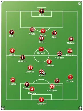 pakke Whitney Chip AC Milan 3-3 Liverpool-2005 Champions League Final:Tactical Analysis - The  False 9