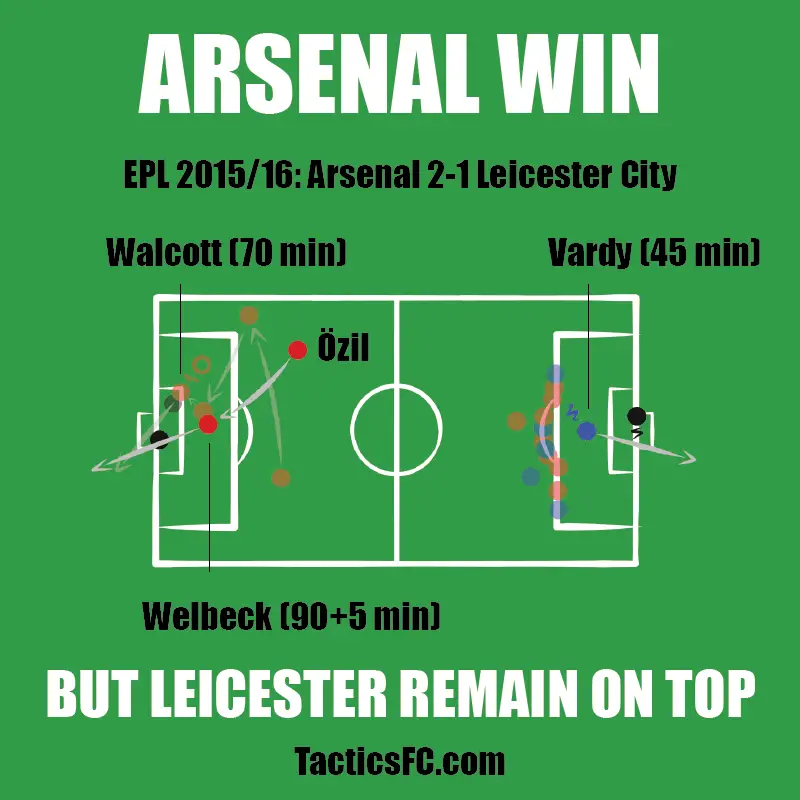 TFCSP038-arsenal-2-1-leicester-epl
