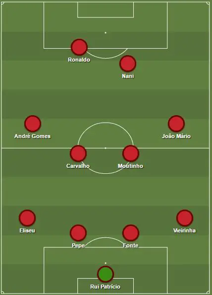 euro 2016 portugal formation