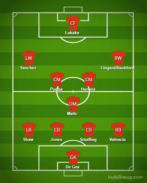 man united formation with sanchez