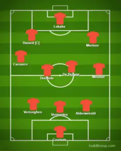 belgium expected starting lineup formation