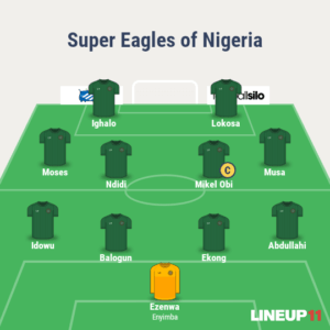 nigeria world cup formation tactics