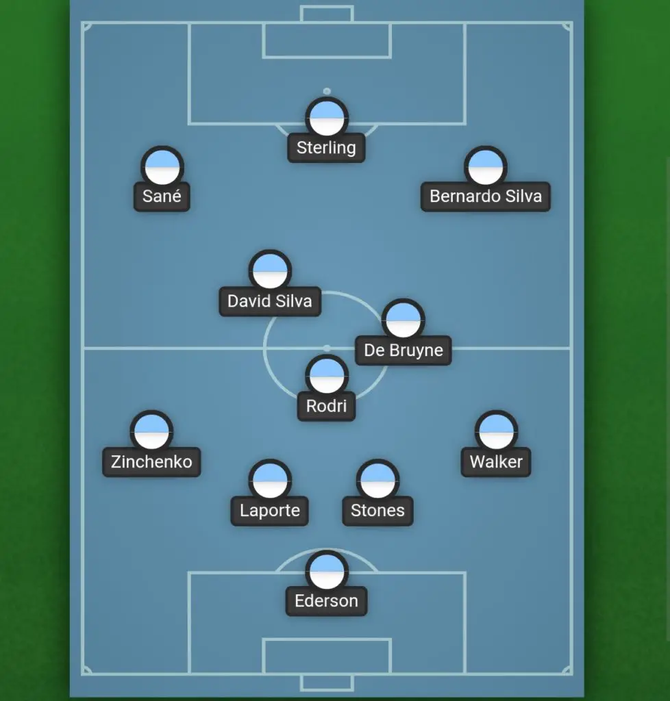 Manchester City expected 433 formation in 2019/20 under Guardiola