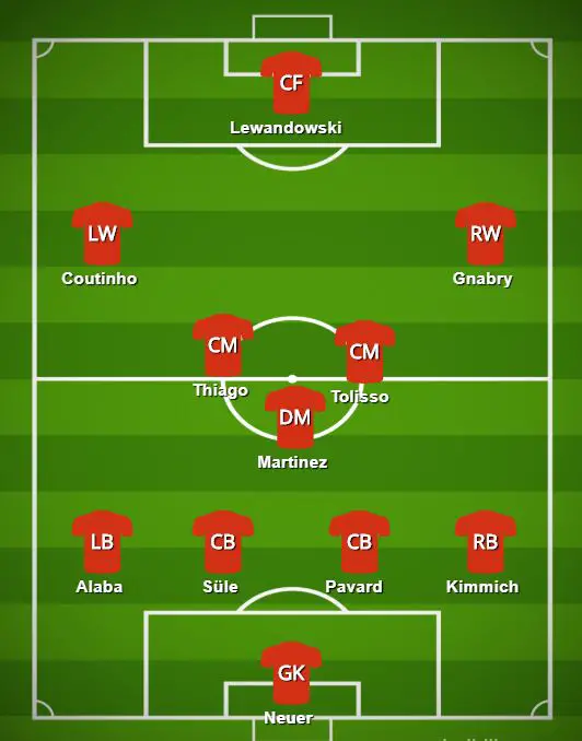 Niko Kovac's new look 4-3-3 formation for Bayern Munich with Coutinho