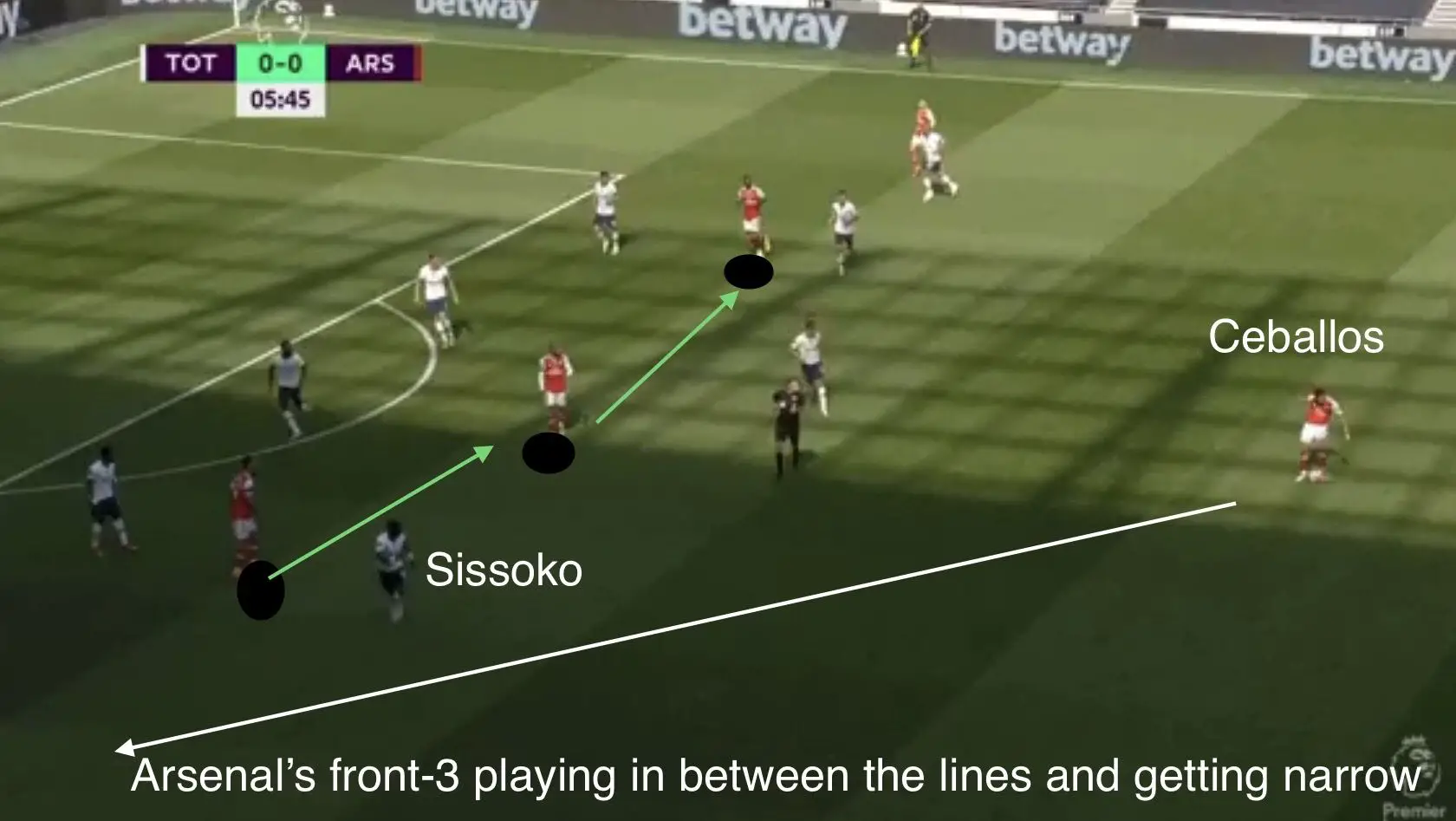 Tottenham hotspur vs Arsenal tactical analysis