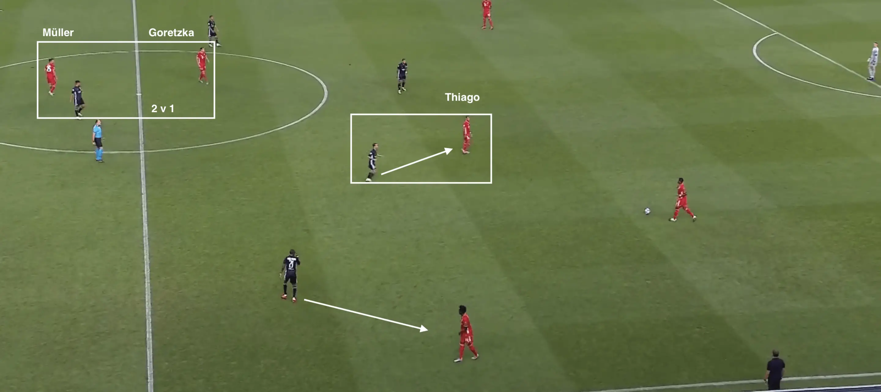 Bayern vs Lyon Tactical analysis-Tactics