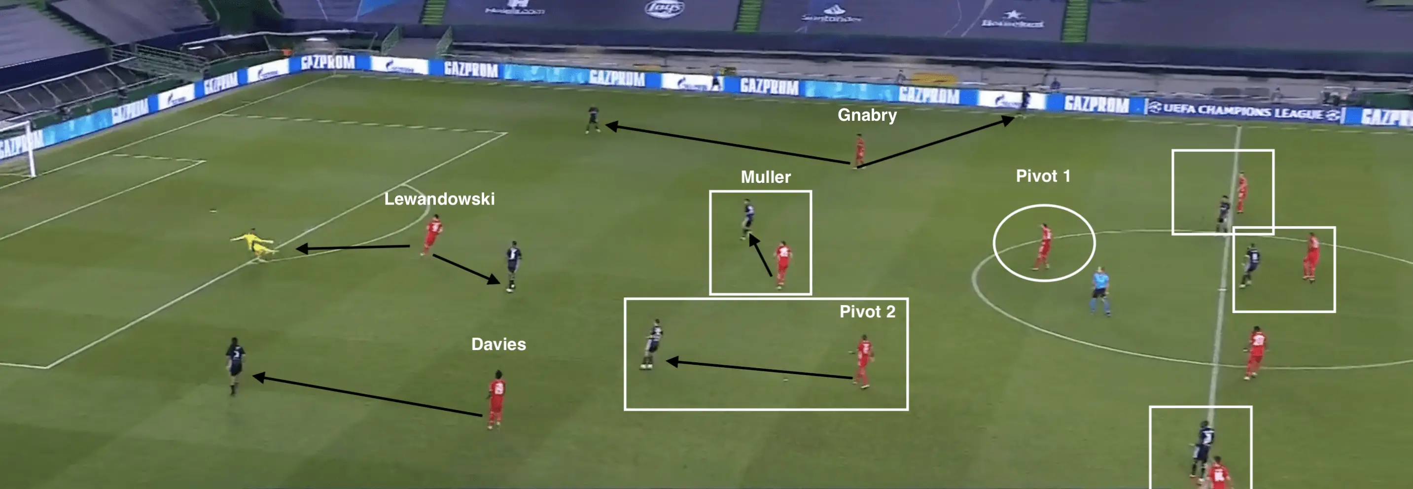 Bayern vs Lyon Tactical analysis-Tactics
