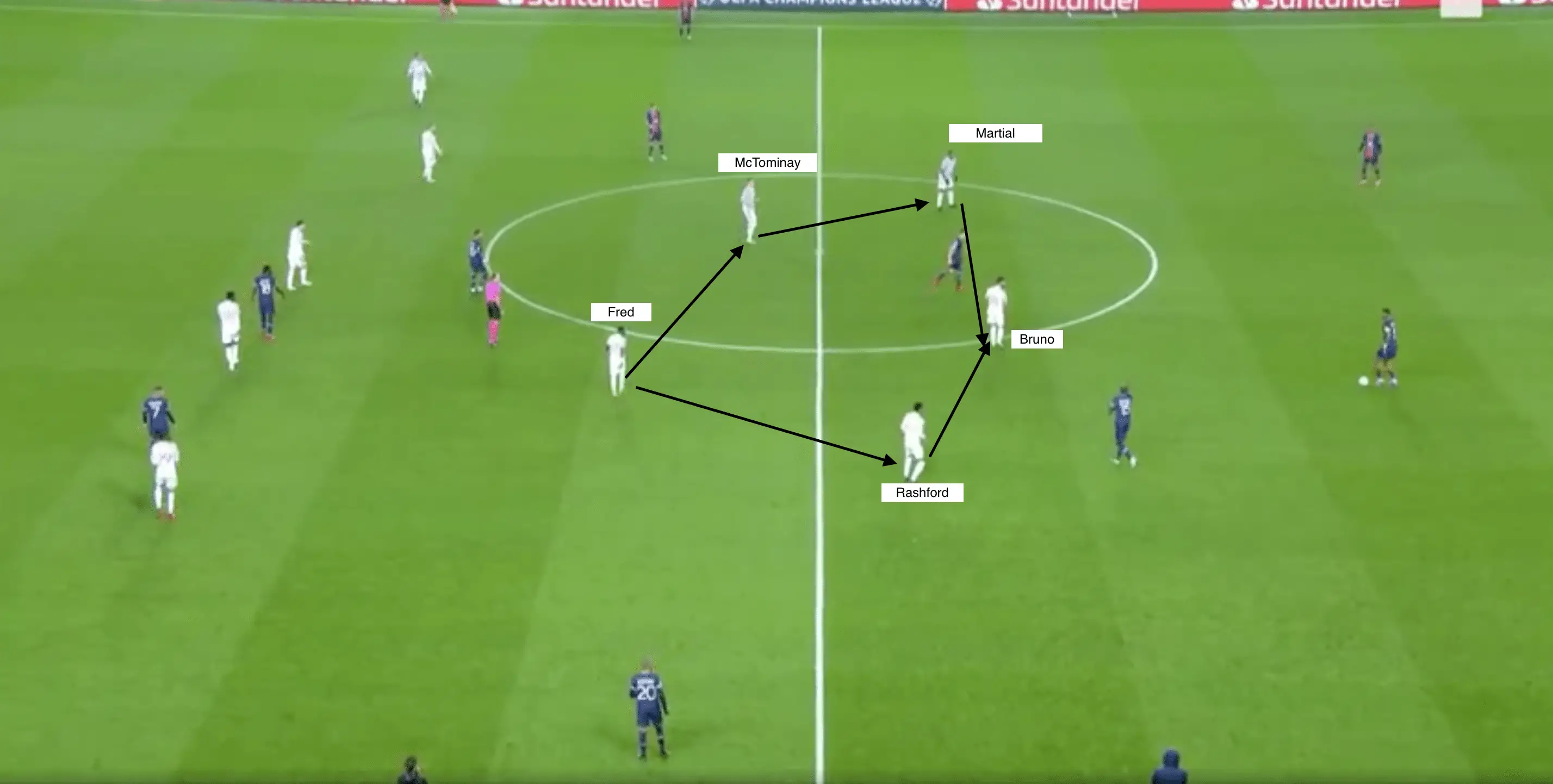 PSG vs Man Utd Tactical analysis-Tactics