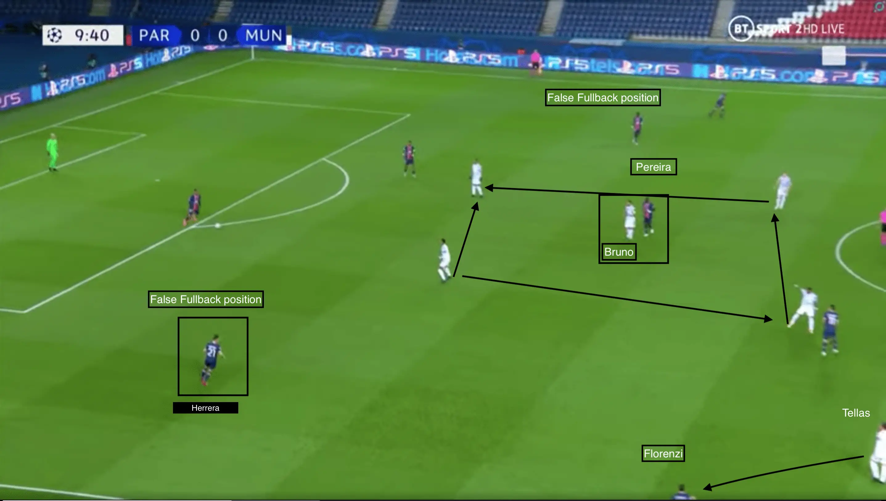 Paris vs Man Utd Tactical analysis-Tactics