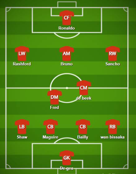 rangnick formation lineup against arsenal