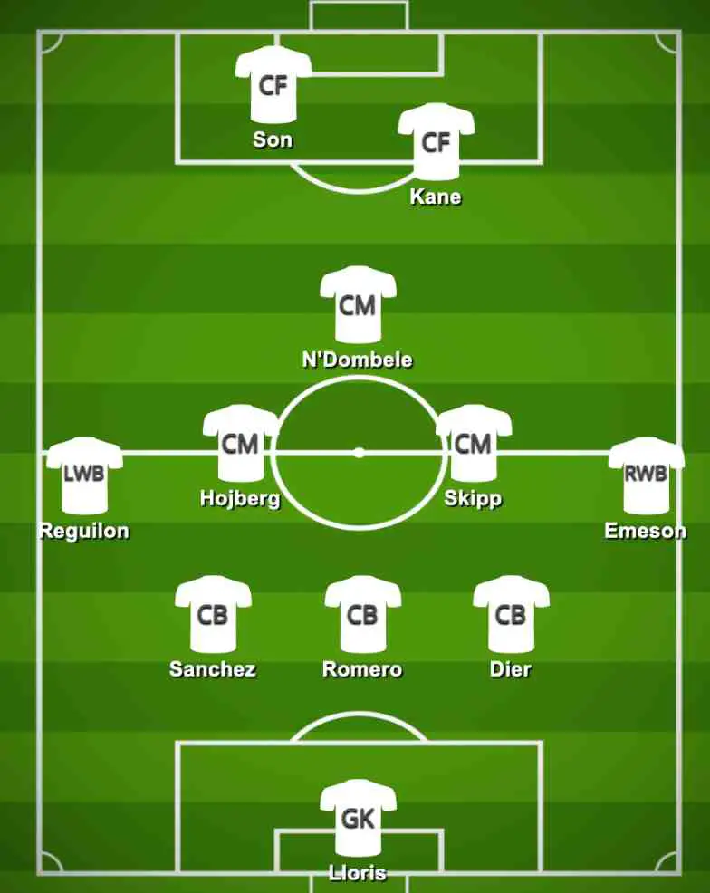 Conte S New Look 3 4 1 2 Formation For Spurs