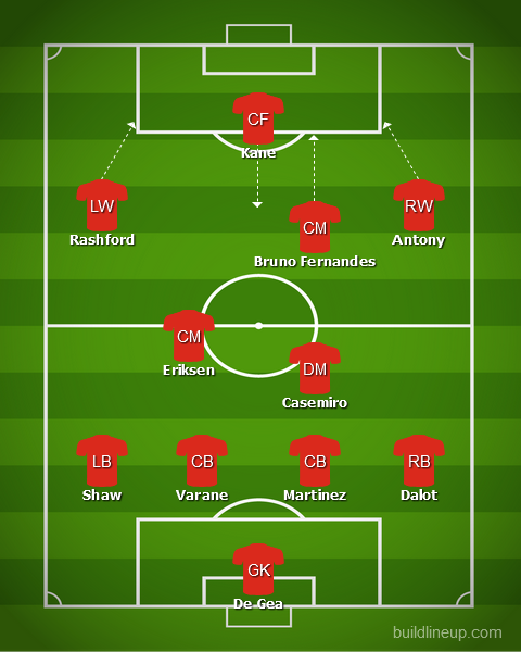 Harry Kane Manchester United formation