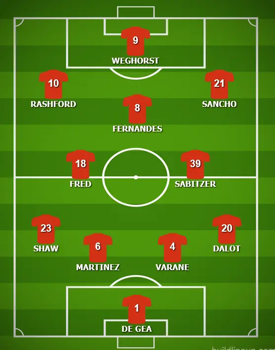 Manchester united formation against leeds